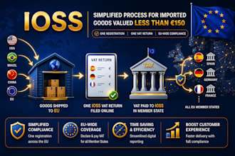 register your ioss, oss, eu vat and provide ongoing compliance