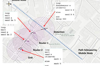 do all  wireless sensor network, cup carbon simulations