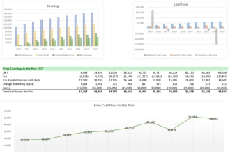 do financial statement analysis and valuation