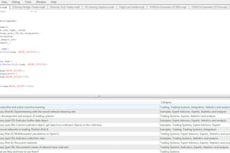 create custom eas and indicator for mt4 platform