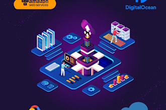 deploy configure and secure AWS infrastructure