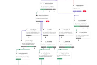 create twilio studio flow as per your requirements