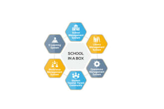 host ready school, college, lms, quiz exam, library software