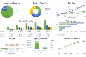 do financial projections, plan, and valuation for startup