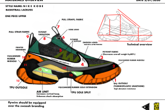 design tech pack for your footwear design