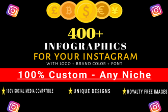 design effective instagram infographics, flyers, posters