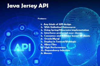 do high performance java rest jersey API