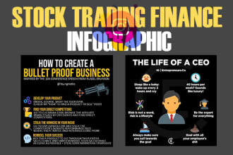 design stock trading finance or forex  instagram infographics