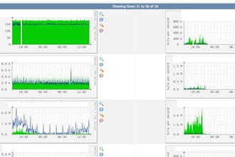 do configure zabbix,nagios,cacti,endpoint security