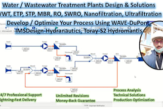 provide water treatment sustainable design troubleshooting and optimization