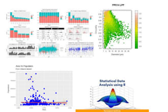 do quality statistical data analysis and visualization in rstudio and python