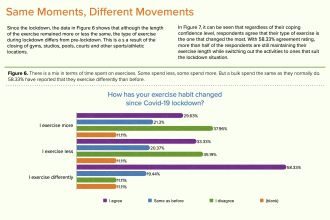 transform your survey data into a compelling presentation