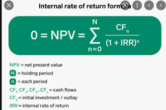 do capital budgeting, investment appraisal, payback period, npv, irr, wacc, roi