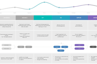 map your customer journey