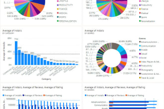 create interactive power bi dashboards for you