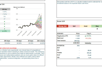 do financial analysis for you