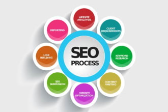 do wordpress yoast and technical seo optimization, meta tag, image alt tag