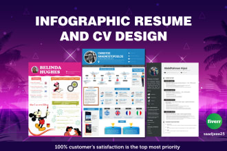 design modern infographic cv resume in 2 hours