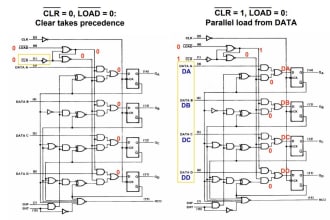 convert requirements to synthesizable verilog or vhdl code