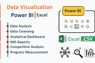 gig