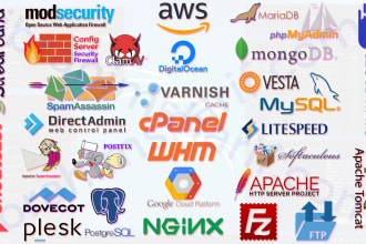 help deployment of plesk iis azure AWS in