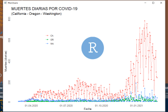 limpieza de datos, análisis, modelización y gráficos en r rstudio