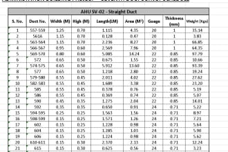calculate building heat load using hap