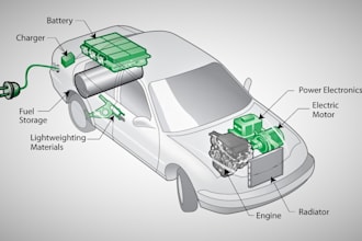 design courses on electric vehicles and renewable energy