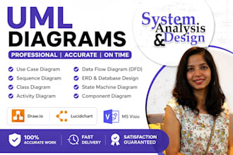 design use case, class, sequence diagrams, uml modelling and sdlc reports