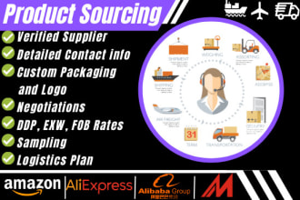 find suppliers in china amazon fba product sourcing