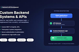 build custom backend systems and API integrations