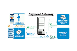 do php laravel payment gateway integration and customization