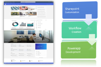 create pages forms workflows and any custom development in sharepoint powerapps
