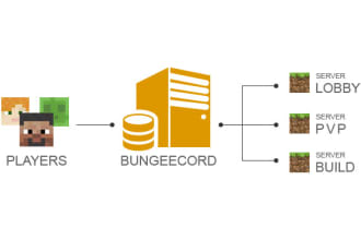 setup your minecraft bungeecord network