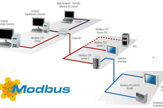 do modbus rtu and modbus tcp protocol communication