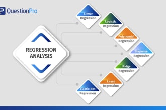expert r programmer for regression, ridge, lasso, and elastic net analysis
