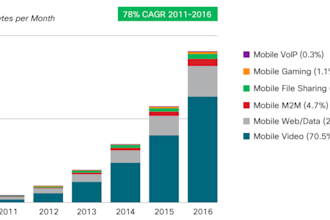 get 30k USA traffic from iphone organic to your website
