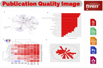 do data analysis, visualization, and writing impact articles on bioinformatics