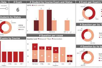 design database system, making data warehouse, analyzing and reporting data