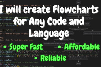 create flowcharts fast for any code and programming language