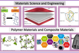 assist in polymer materials and composite materials