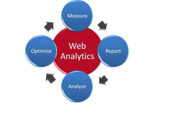 website analysis, technical audit and on page