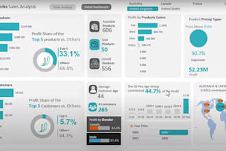 design creative dashboards and scorecards in tableau and excel