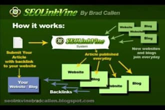 submit your already spun article to My Article Network, Article Ranks And Seo Linkvine