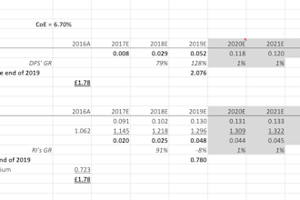 do valuation and fundamental analysis for your stock