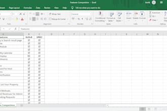 do competitor analysis for your business