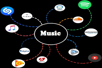 do organic deezer promotion to active audience