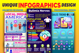 design unique infographics for business, amazon, instagram and products