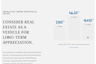 develop PSD to HTML5 and custom websites