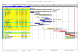 do planning in primavera p6 and scheduling